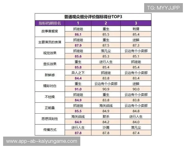 英超球队票务创新带来粉丝满意度攀升