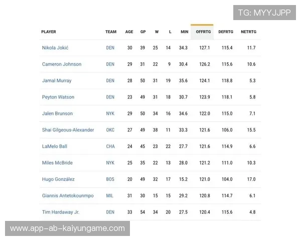 NBA效率值排行榜（162 ）