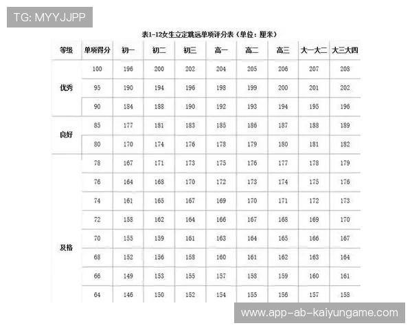 国际跳远线上训练平台新增动作难度量表与教学包上线，国际跳远比赛如何计算成绩